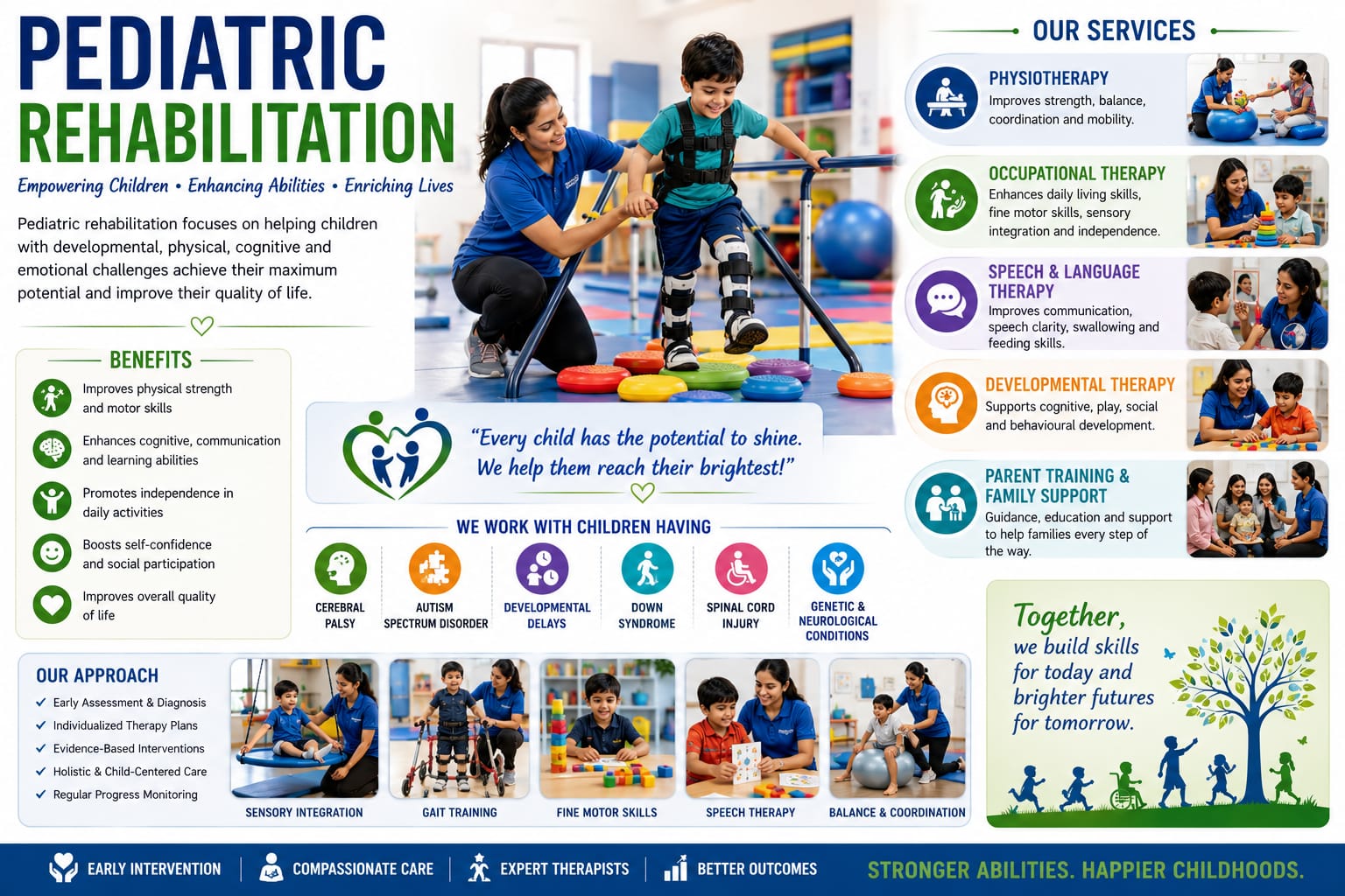 Pediatric Rehabilitation